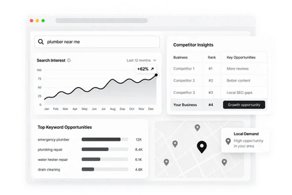 Marketing research dashboard showing competitor, keyword and local search analysis